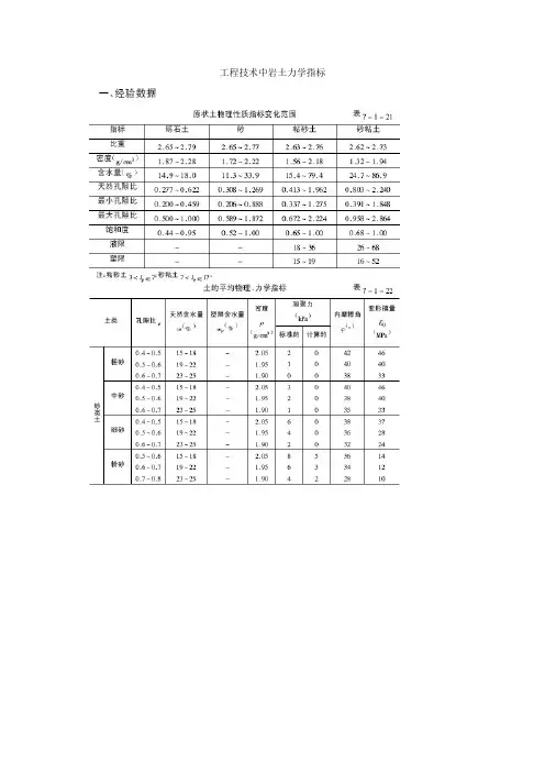 工程技术中岩土力学指标
