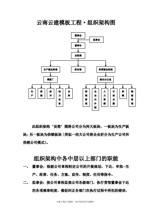 模板公司组织架构 2