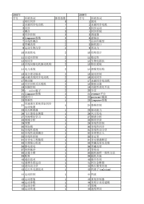 【国家自然科学基金】_同步运动_基金支持热词逐年推荐_【万方软件创新助手】_20140730