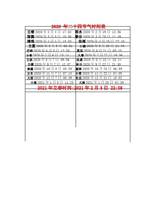 2020年二十四节气时间表 2
