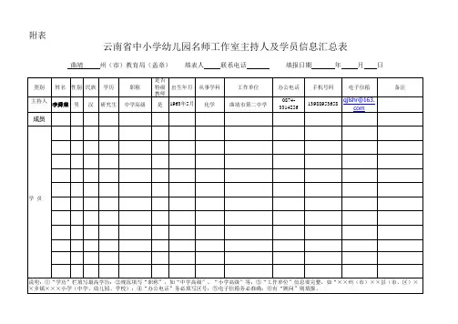 名师工作室学员信息表