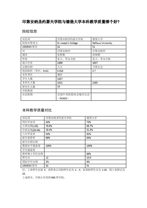 印第安纳圣约瑟夫学院与德堡大学本科教学质量对比