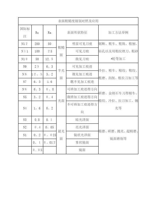 表面粗糙度等级对照表
