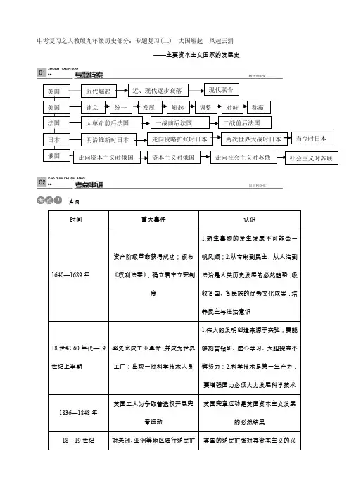 中考复习之人教版九年级历史部分专题复习(二)大国崛起风起云涌
