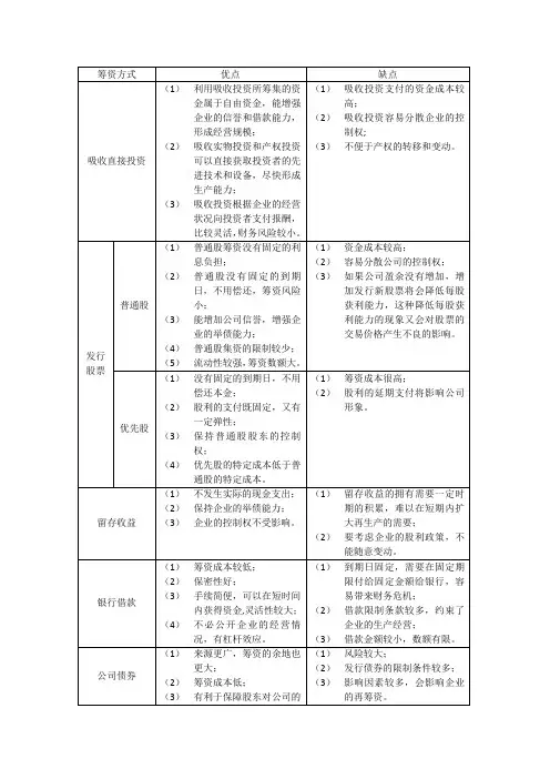 企业筹资方式优缺点比较