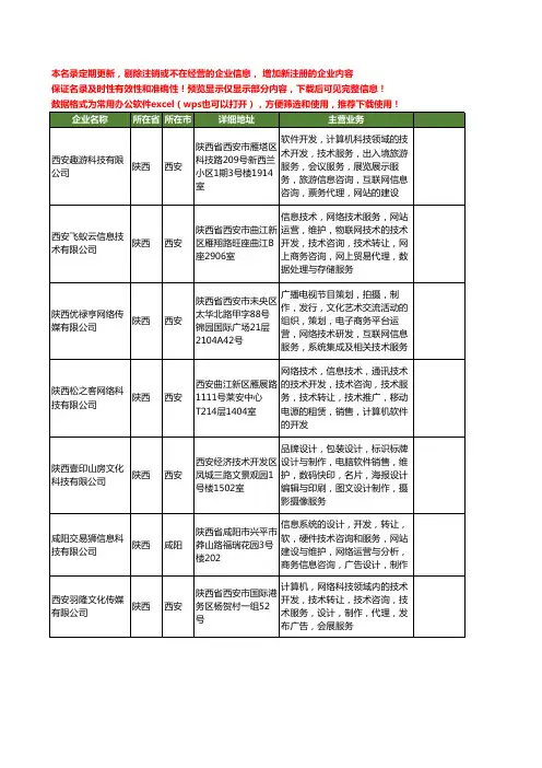 新版陕西省网站维护运营工商企业公司商家名录名单联系方式大全47家