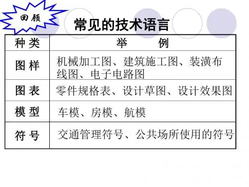 苏教版高中通用技术必修1:二 常见的技术图样(2)
