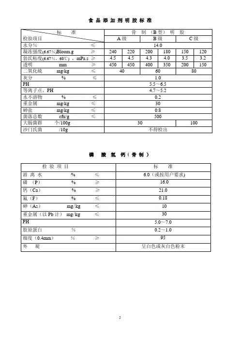 食品添加剂明胶、磷钙标准