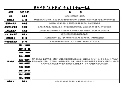 学生自主管理一览表