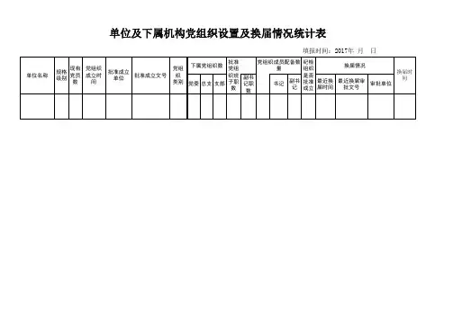 最新 单位机构党组织设置及换届情况统计表