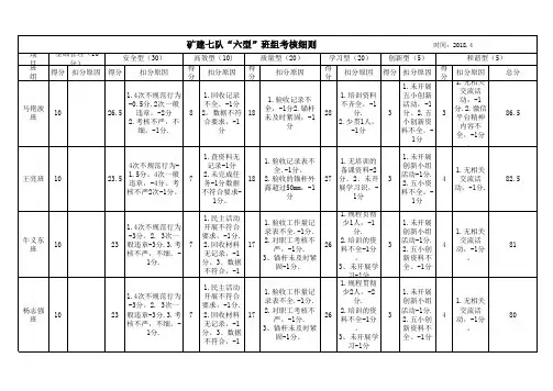 “六型”示范班组考核细则+(version+1)