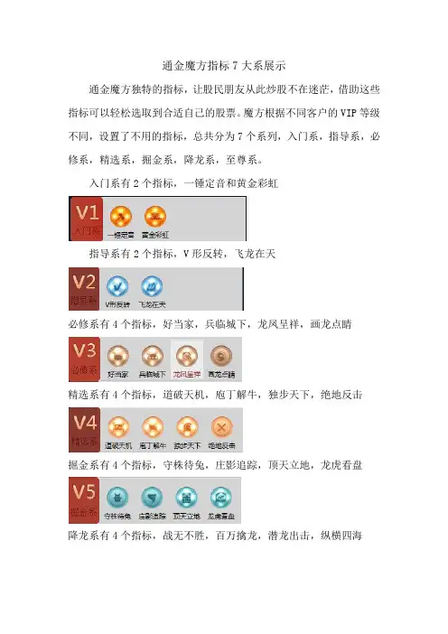 通金魔方是什么软件指标7大系展示