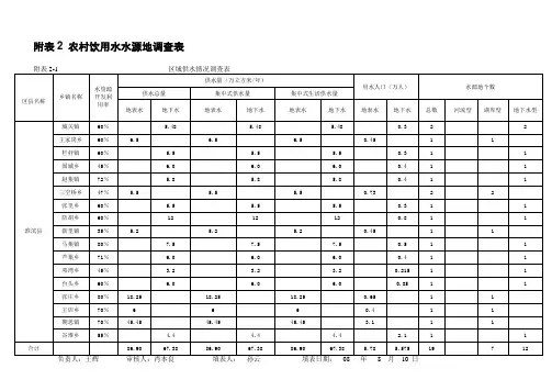 附表2 农村饮用水水源地调查表