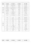 模具常用语中英文对照