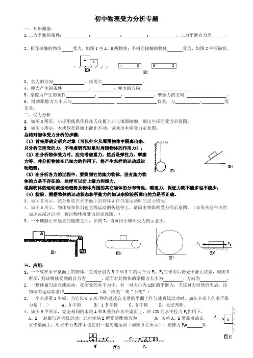 初中物理受力分析专题