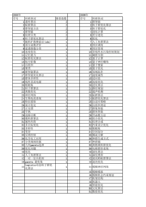 【国家自然科学基金】_群智能算法_基金支持热词逐年推荐_【万方软件创新助手】_20140730
