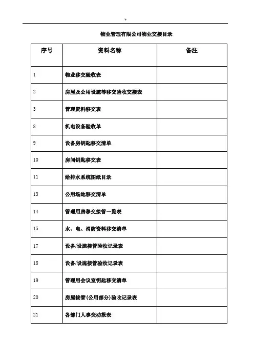 办公楼物管单位交接表格