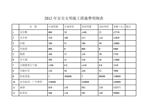 安全文明施工措施费明细表