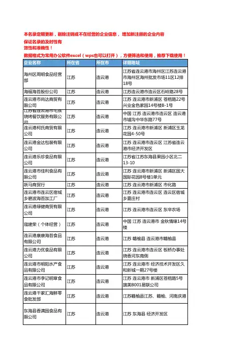 2020新版江苏连云港零食企业公司名录名单黄页联系方式大全87家