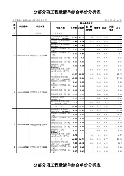 分部分项工程量清单综合单价分析表