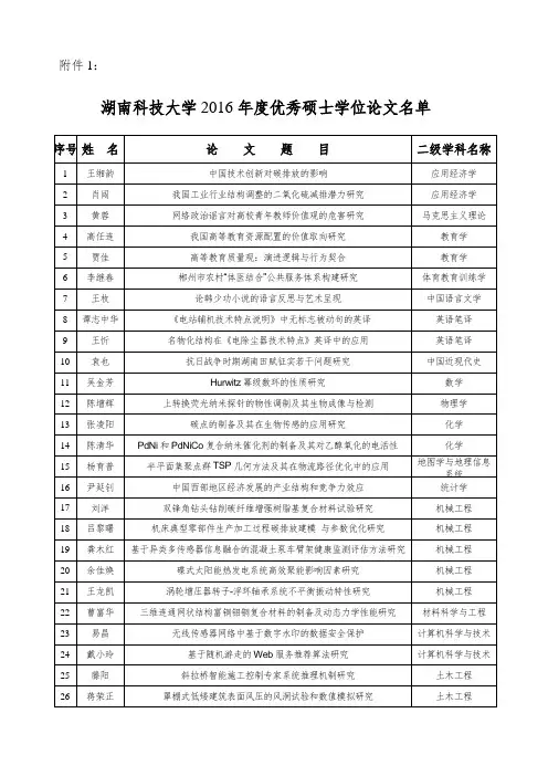 关于开展2004年湖南省优秀博士-湖南科技大学研究生院
