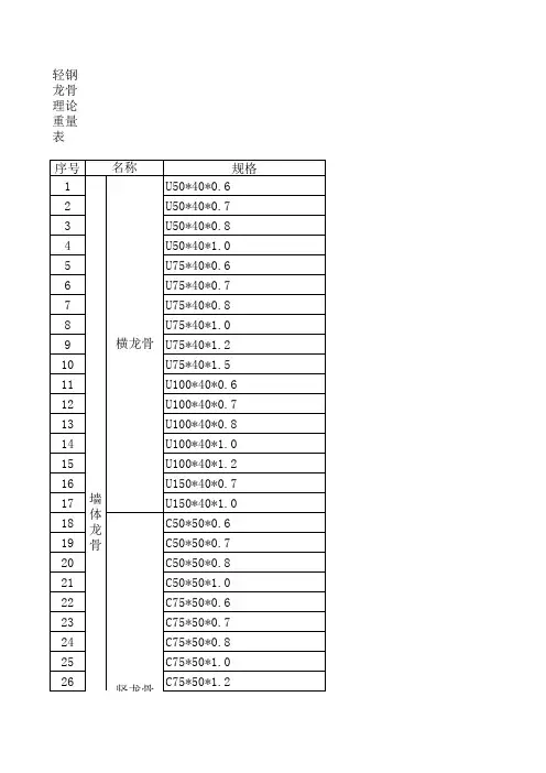 轻钢龙骨理论重量