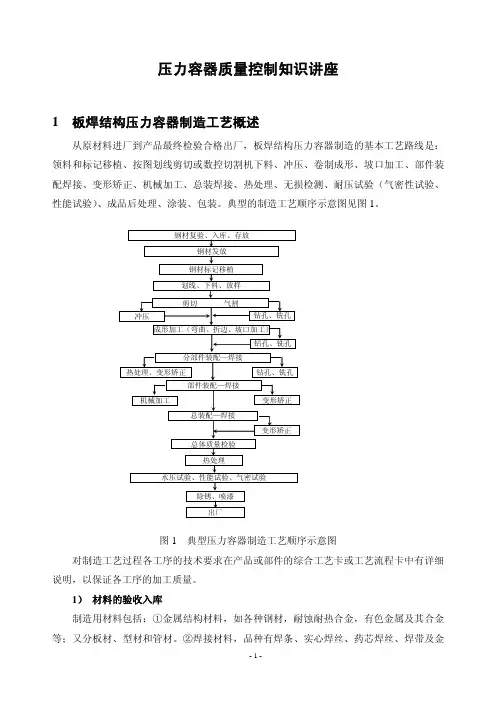 压力容器基本知识 3