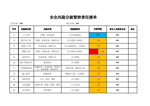 安全风险分级管控清单