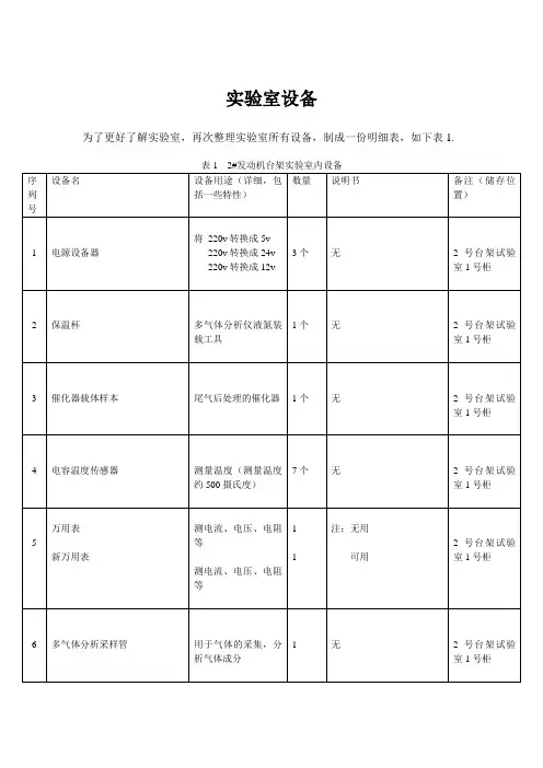 实验室设备登记表
