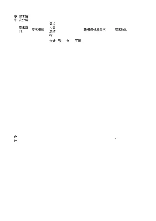 最新招聘统计分析表(完整版)