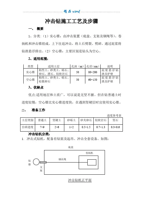 冲击钻施工工艺及步骤