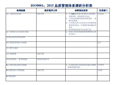ISO9001：2015质量管理体系调研分析表1