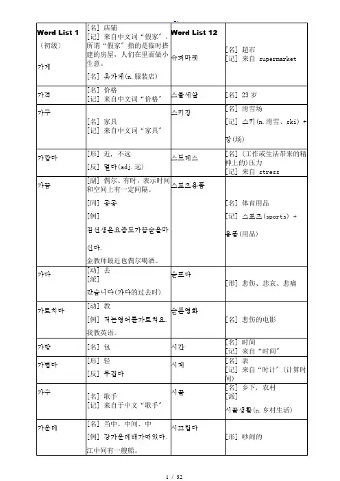 韩语TOPIK初级全部单词-易打印版