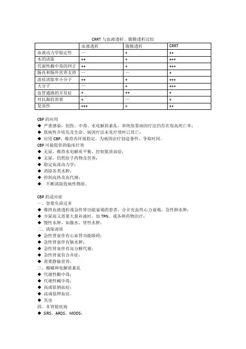 CRRT的适应症与并发症