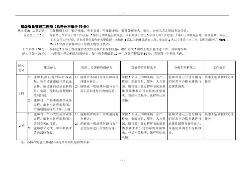 质量工程师分级标准