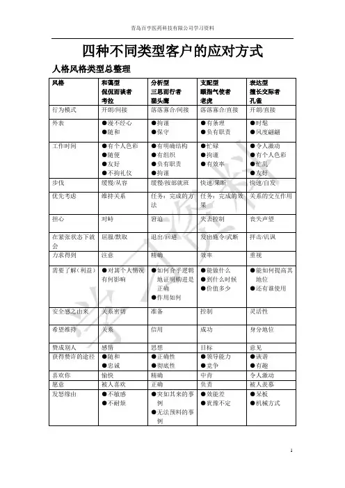 《四种不同类型客户的应对方式》