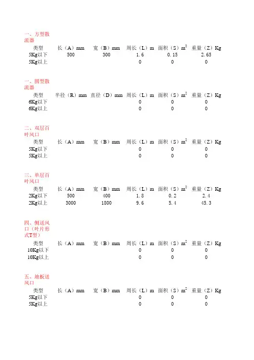 风阀消声器重量换算表