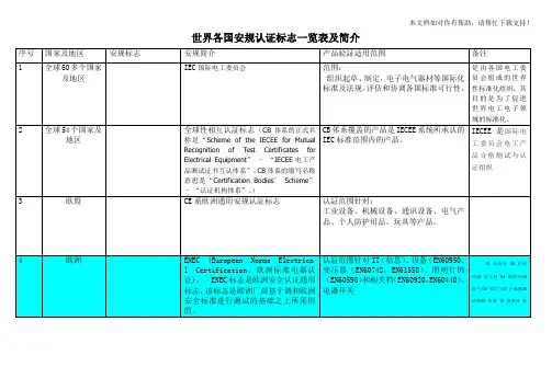 世界各国安规认证标志简介及常见标识