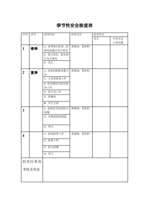 季节性安全检查表