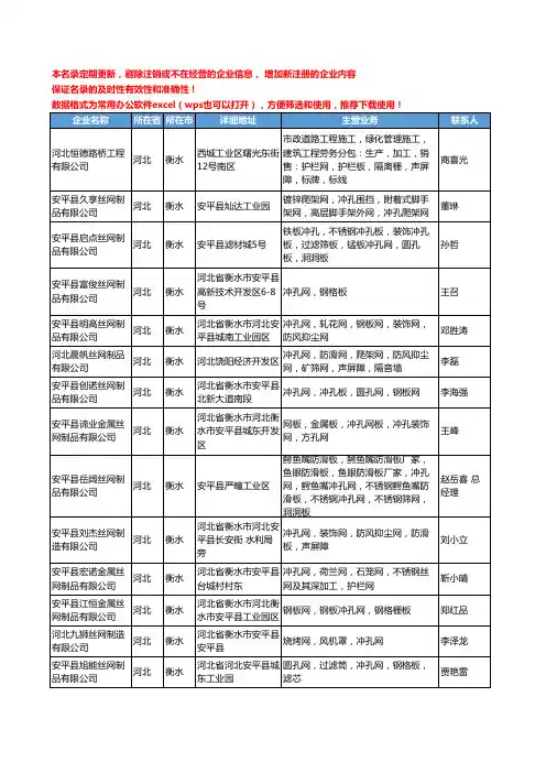 2020新版河北省衡水冲孔网工商企业公司名录名单黄页联系方式大全126家