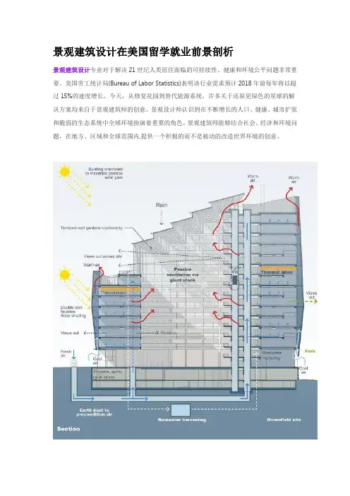 景观建筑设计在美国留学就业前景剖析