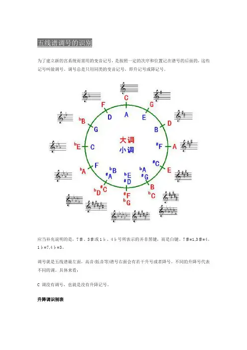 五线谱调号的识别课件