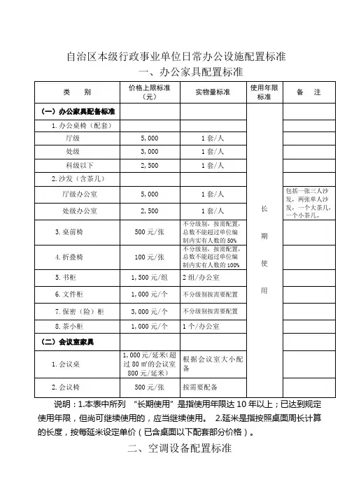 自治区本级行政事业单位日常办公设施配置标准