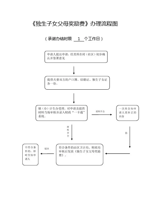 《独生子女父母奖励费》办理流程图
