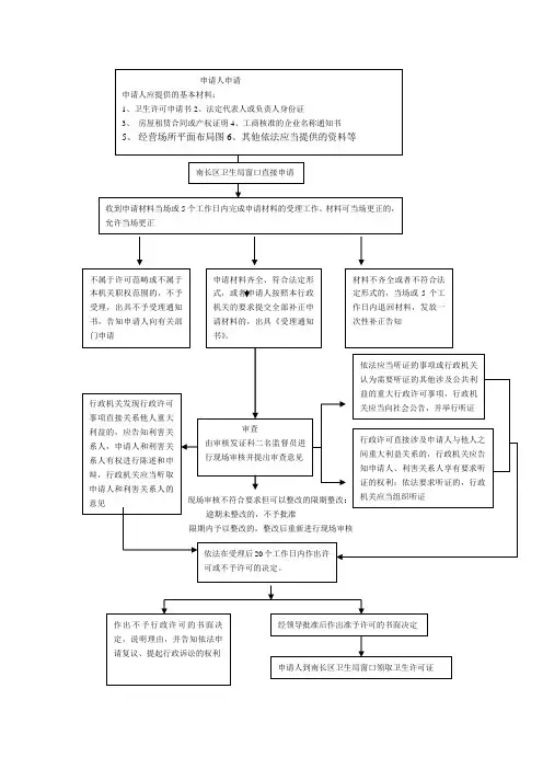 现场审核不符合要求但可以整改的限期整改：