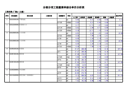 分部分项工程量清单综合单价分析表