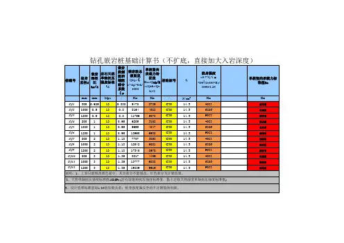嵌岩桩基承载力计算