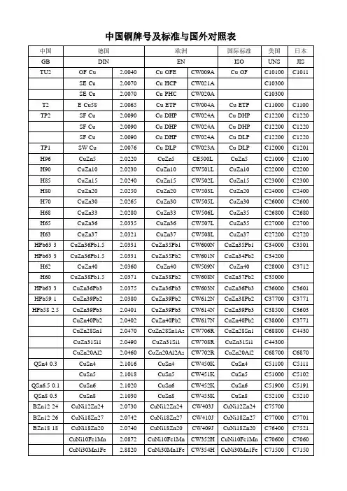 中国铜牌号及标准与外对照表