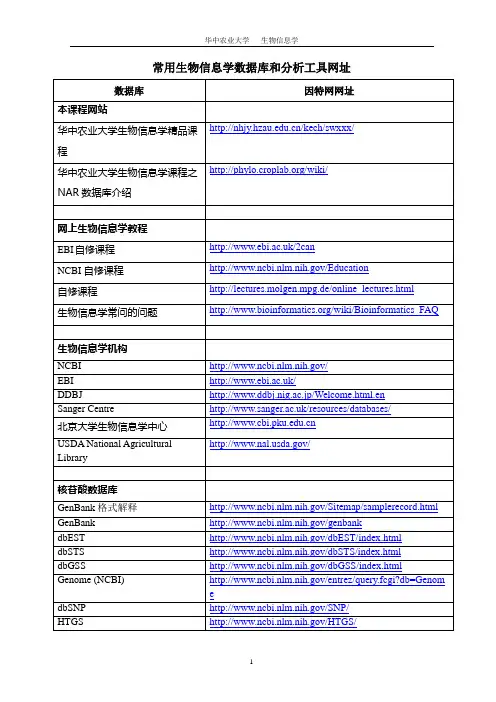 生物信息学相关网站