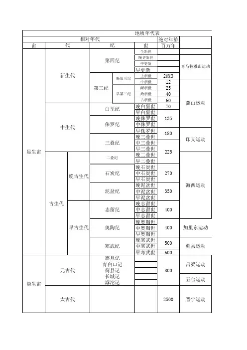 工程地质年代表
